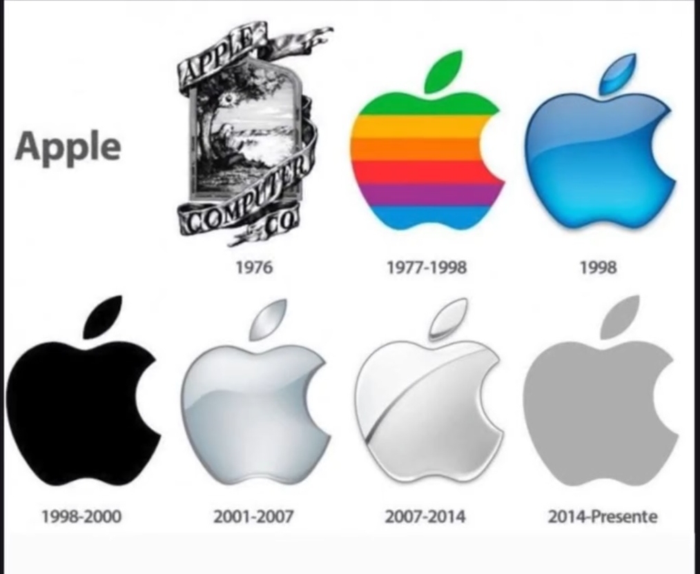 APPLE INC…ORAGGIAMENTO:    INTRODUZIONE AL ROMANZO BREVE   “DA  ‘APPLE GARAGE'”